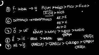 Etimología [upl. by Anilatsyrc]