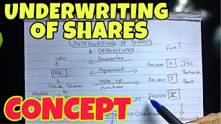 1 Underwriting of Shares  Concept  Corporate Accounting By Saheb Academy  BCOM  BBA  CMA [upl. by Maxma98]