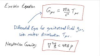 20 The Einstein Equation General Relativity [upl. by Gomez457]