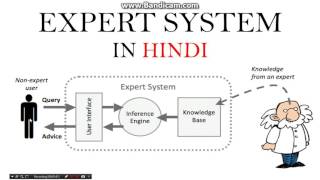 Expert system in Artificial intelligence in hindi [upl. by Hedwiga]