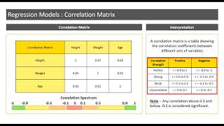 Introduction to Correlation Matrix [upl. by Nillek]