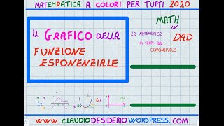 funzioni esponenziali grafico [upl. by Ardnahcal53]