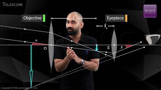 NEET Physics Concepts Explained  Telescope [upl. by Senoj696]