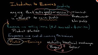 What is a Business  Introduction to Business [upl. by Espy]