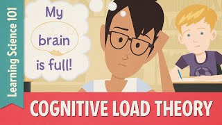 Teaching Strategies Cognitive Load Theory [upl. by Hannan]