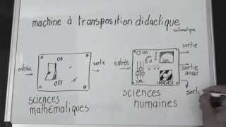 La Transposition Didactique [upl. by Ailsun]