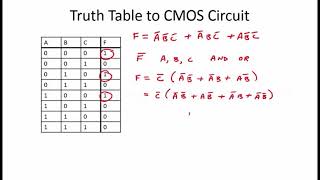 428 Worked Examples Truth Tables [upl. by Magnolia]