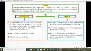 Reseña descriptiva reseña crítica y Reportaje [upl. by Selwin749]