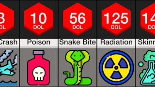 Comparison Most Painful Deaths [upl. by Lunn]