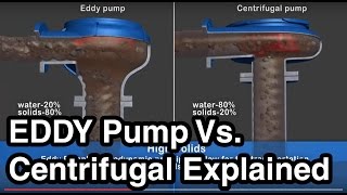 EDDY Pump Vs Centrifugal  How Our Dredge amp Slurry Pump Work [upl. by Gibert885]