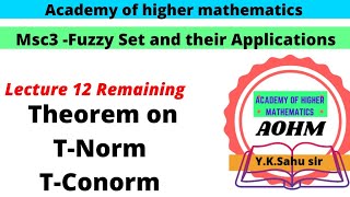 Very Important Theorem on TNorm TConorm And Fuzzy compliment [upl. by Repard]