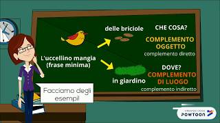 Analisi logica scuola primaria [upl. by Caye]