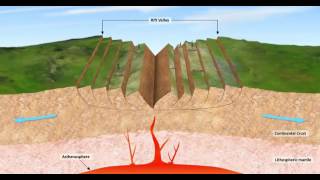 how does continental rifting occurBasics of plate tectonics and Geology [upl. by Chipman]