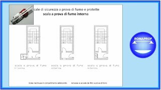 NORMATIVA ANTINCENDIO SINTESI PARTE 1447 [upl. by Karita]