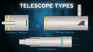 The Basic Telescope Types OPT [upl. by Attaymik]