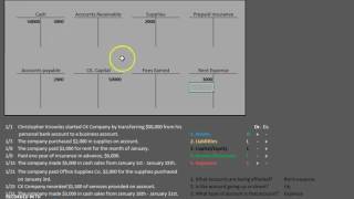 TAccounts Analyzing Business Transactions amp Debits and Credits [upl. by Saudra896]