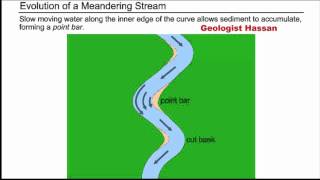 Evolution of Meandering Stream [upl. by Teragramyram435]