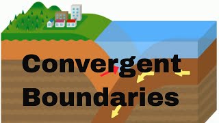 Convergent boundaries [upl. by Ettesel]