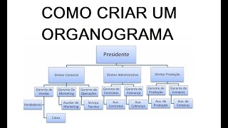 COMO FAZER UM ORGANOGRAMA NO WORD [upl. by Gomez]