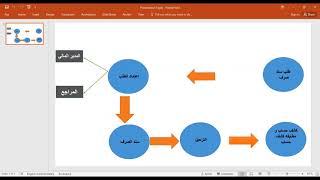 أونكس بروERP  شرح آلية اعتماد العمليات المالية [upl. by Adrianne966]