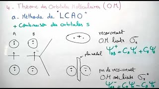 Théorie des orbitales moléculaires  Méthode de LCAO  Liaison Chimique [upl. by Adiasteb246]