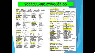 ETIMOLOGÍAS VOCABULARIO Y EJERCICIOS [upl. by Aryad]