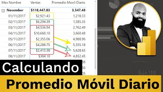 📈 Calculando el Promedio Móvil Simple Diario [upl. by Dadirac]