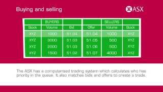 What is the sharemarket ASX Tutorial [upl. by Ettennyl]