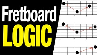 Fretboard Logic  2 ESSENTIAL skills for fretboard mapping [upl. by Pawsner857]