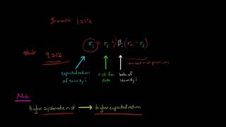 Capital Asset Pricing Model [upl. by Wildermuth]