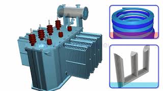 Como funciona um Transformador [upl. by Airlie]