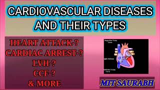 CARDIOVASCULAR DISEASES IN HINDI [upl. by Procter374]