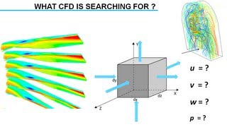 Introduction to Computational Fluid Dynamics CFD [upl. by Tabb]