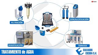 Curso Tratamiento de Agua [upl. by Ecnav]