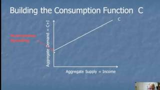 Simple Keynesian Model [upl. by Gazzo]