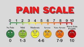 How The Pain Scale Should Be Explained [upl. by Appleby]