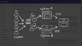 Matomo Analytics  AB Testing feature [upl. by Sirapal]