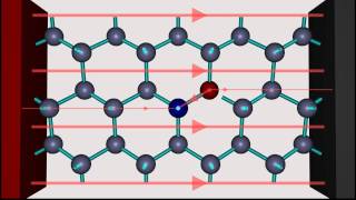 Introduction to Semiconductor Physics and Devices [upl. by Tammie]