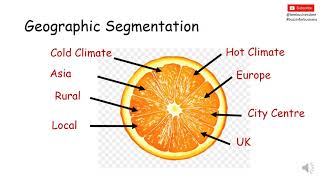 Market Segmentation Explained [upl. by Anwadal]