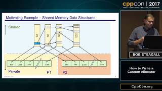 CppCon 2017 Bob Steagall “How to Write a Custom Allocator” [upl. by Azaria]