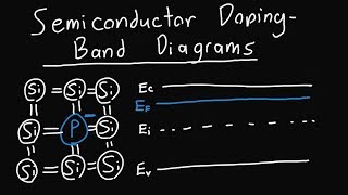 Doping and Band Diagrams [upl. by Mcdowell651]