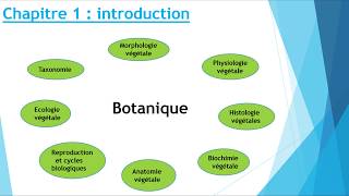 biologie végétale [upl. by Adamik]