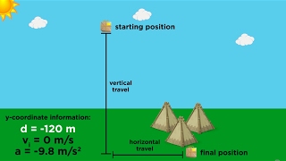 Kinematics Part 4 Practice Problems and Strategy [upl. by Elleinod910]