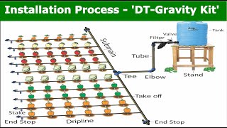 Installation process of DT  Gravity Kit [upl. by Liahkim]