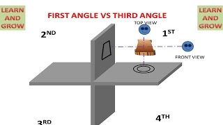 First Angle Vs Third Angle Projection [upl. by Akenal]