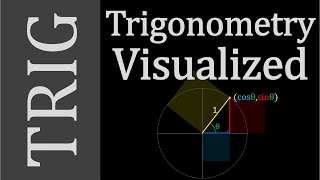 Trigonometry Concepts  Dont Memorize Visualize [upl. by Eve]