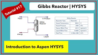 Methane reforming reaction  Equilibrium conversion in HYSYS [upl. by Crifasi849]