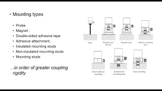 Accelerometers Mounting considerations [upl. by Dlonyer]