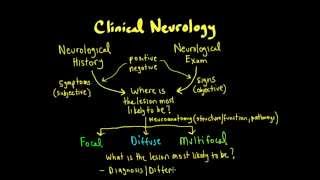 Schneid Guide to Clinical Neurology Basics [upl. by Tima]