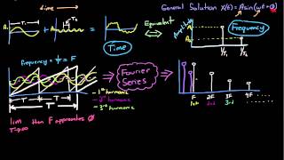 Control Systems Lectures  Time and Frequency Domain [upl. by Twedy921]